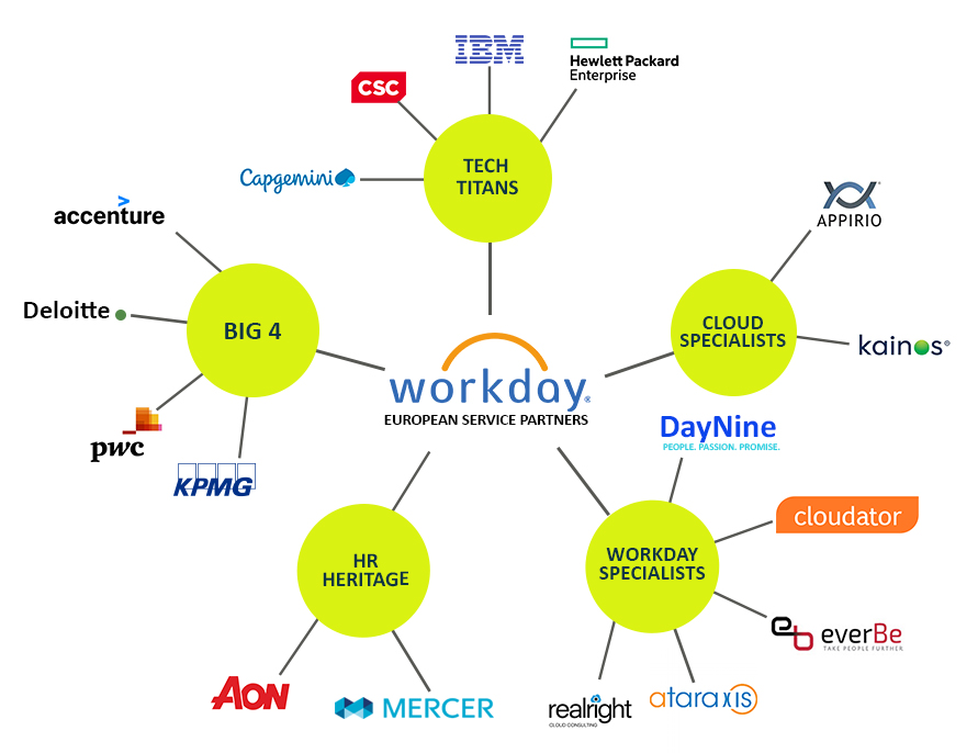 Workday_European service patners