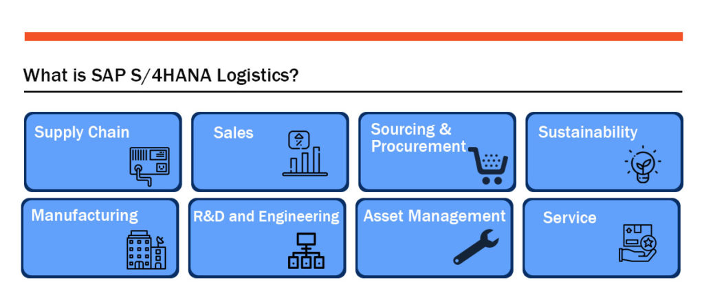 Whats is SAP S4HANA Logistics