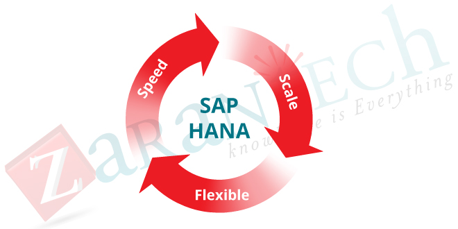 Benefits of SAP HANA