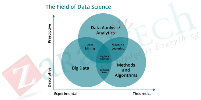 Difference-between-Data-Analysts-and-Data-Scientist