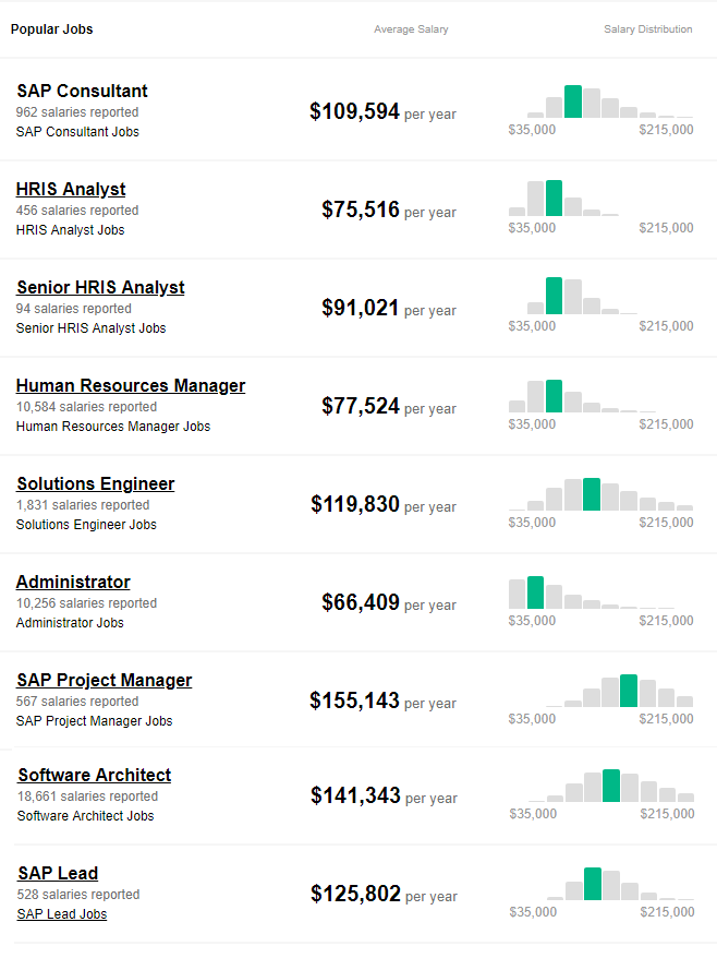 SAP SuceessFactors average salary
