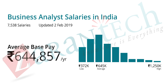 BA salary in India|ZaranTech