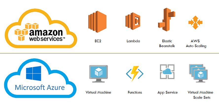 Similar-Cloud-Services-in-AWS-and-Azure-Compute-services