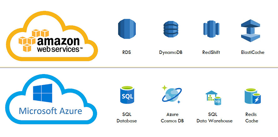 Similar Cloud Services in AWS and Azure Database services