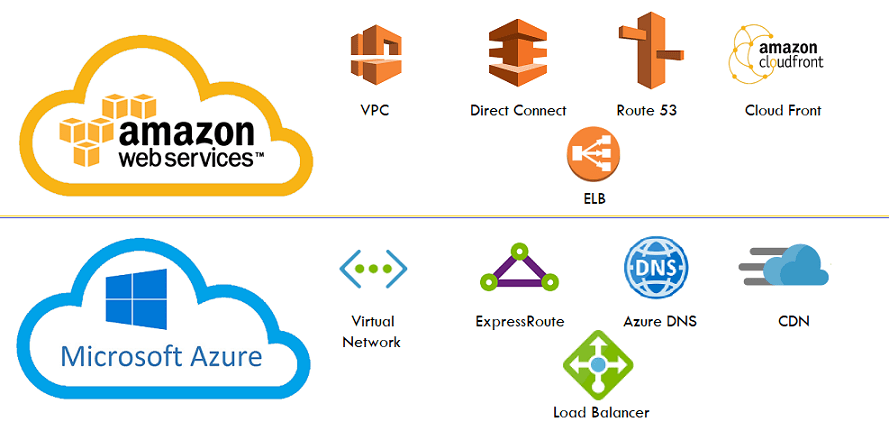 Similar-Cloud-Services-in-AWS-and-Azure-Networking-services