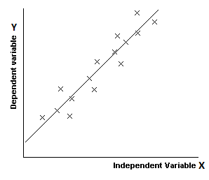 image 1_ linear regression