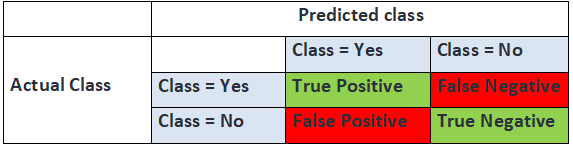 predicted class