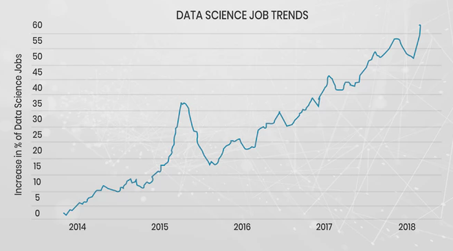 Data Science jobs