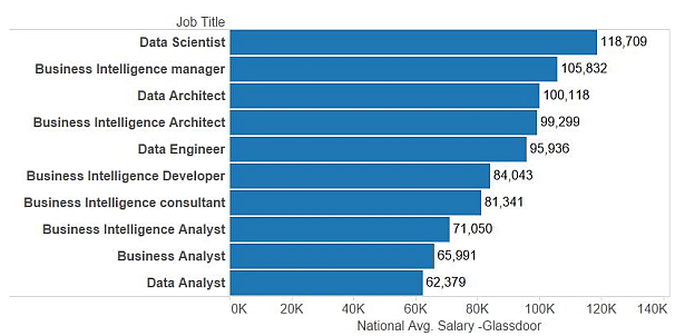 data scientist various job roles