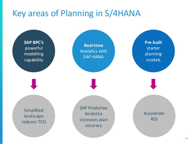 key areas of planning