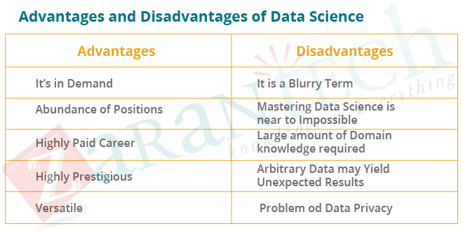advantage and disadvantages of data science