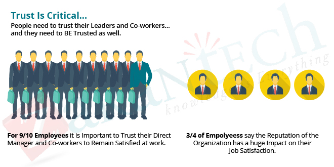 employee trust