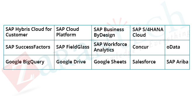 SAP-Analytics-Cloud-Gets-To-the-Peak-of-Reporting-Table-3