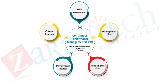 Benefits-of-Continuous-Performance-Managemen