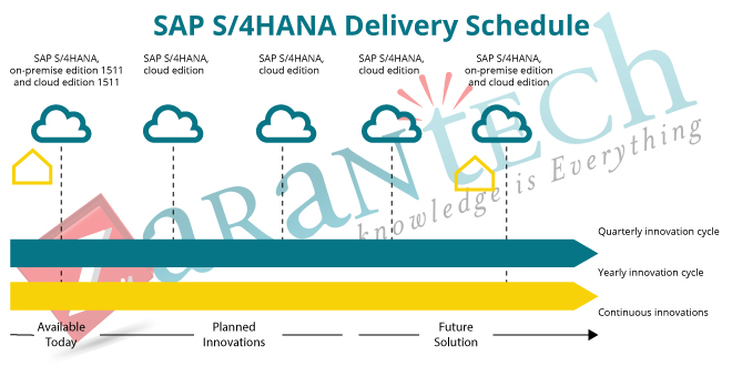 sap s4 hana delivery schedule