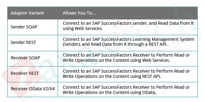 SAP-SuccessFactors-Adapter.