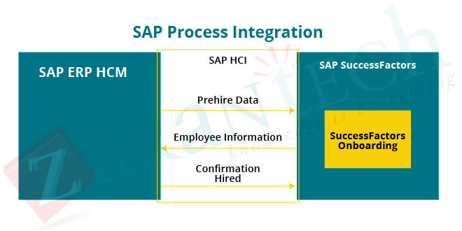 SAP-SuccessFactors-–-Integration-Factors