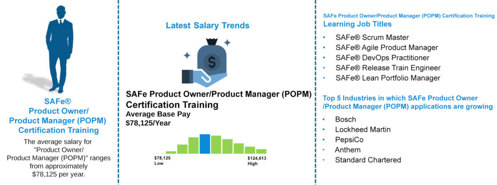SAFe Product OwnerProduct Manager (POPM) Certification Training