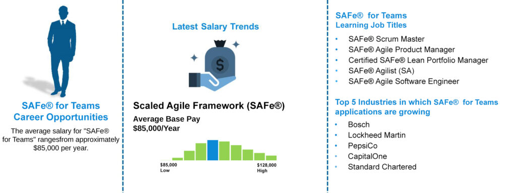 Scaled Agile Framework (SAFe®) JOB outlook